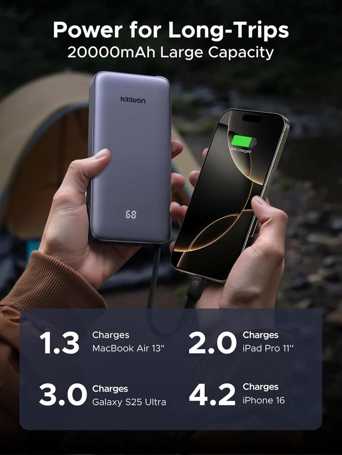 Ugreeen Powerbank 65W 67W Built-in Retractable Cable 20.000mAh PD Fast Charging