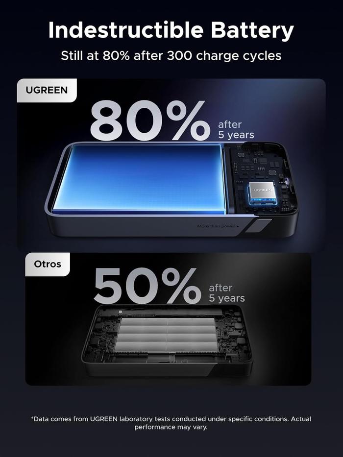 Ugreeen Powerbank 65W 67W Built-in Retractable Cable 20.000mAh PD Fast Charging