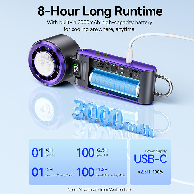Vention Kipas Lipat Mini Portable Cooling Fan 13000RPM 3000mAh Kipas Angin Genggam LED Display