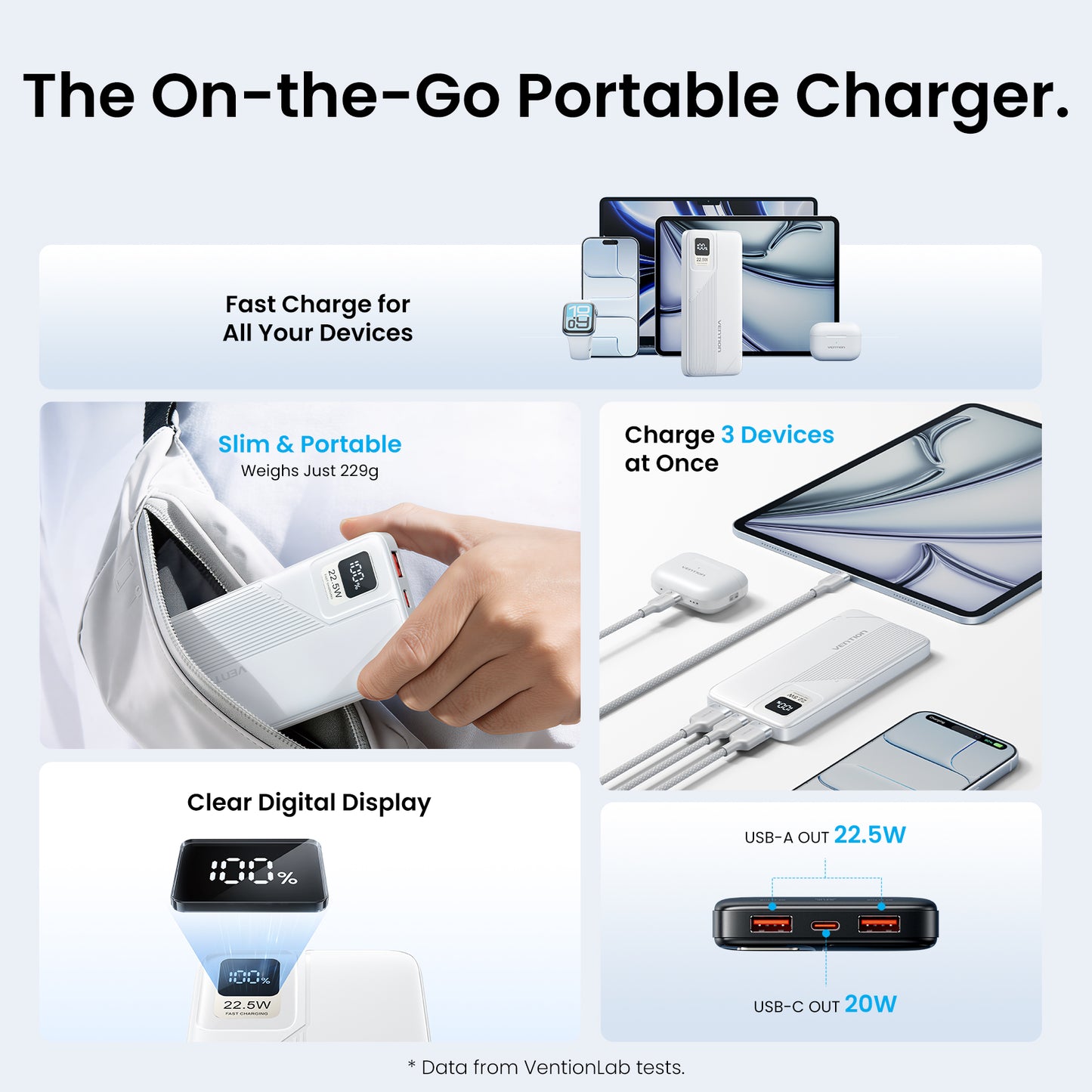 Vention CCC Powerbank 10000mAh 20000mAh 22.5W PD QC SCP AFC FCP LED Display Fast Charge
