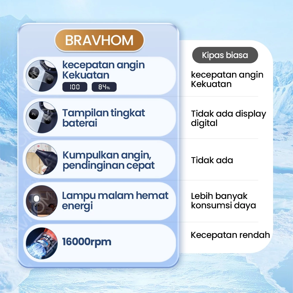 BRAVHOM FN12 Kipas Angin Mini Portable 4000mAh High-Speed 16000RPM LED 100Gear Lampu Malam
