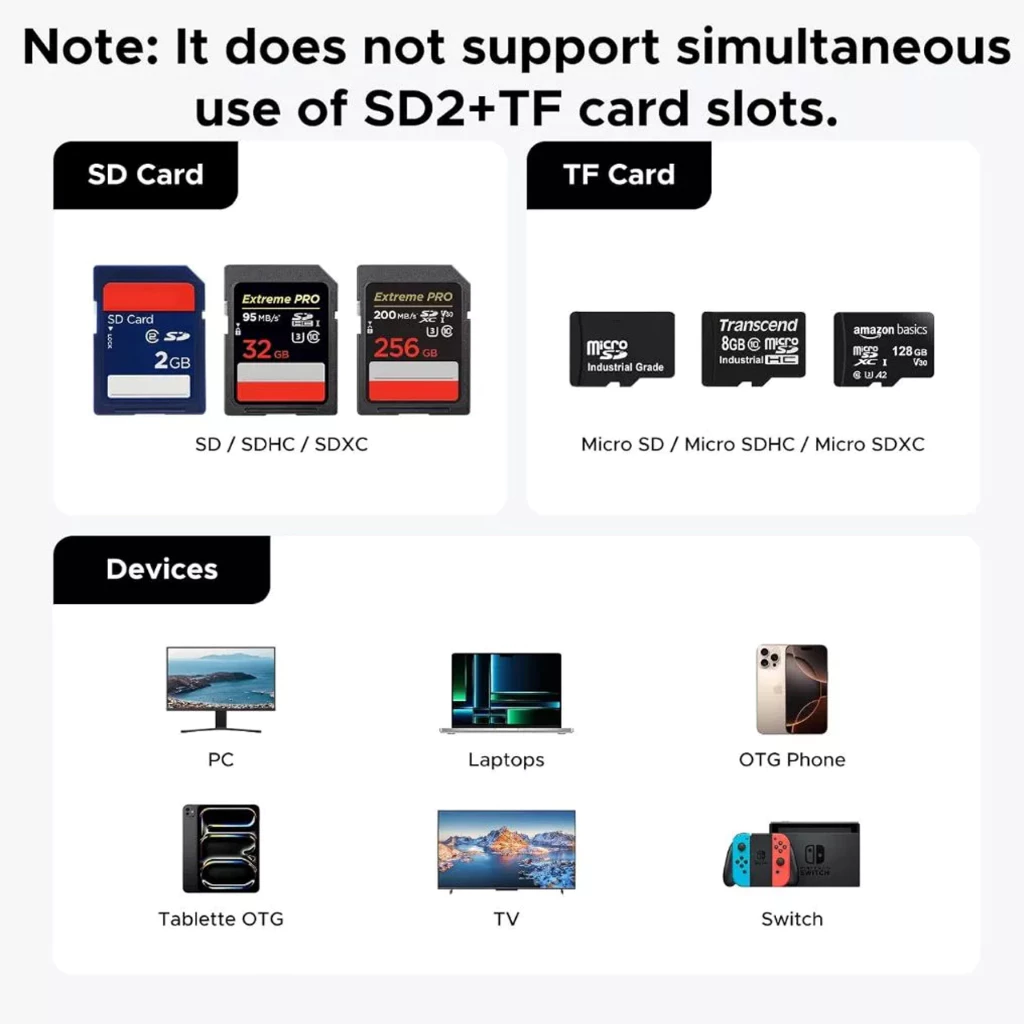 Ugreen Card Reader 12 in 1 For SD+TF Card, SIM Card, Ejector Pin, USB Adapter Card Storage 55899
