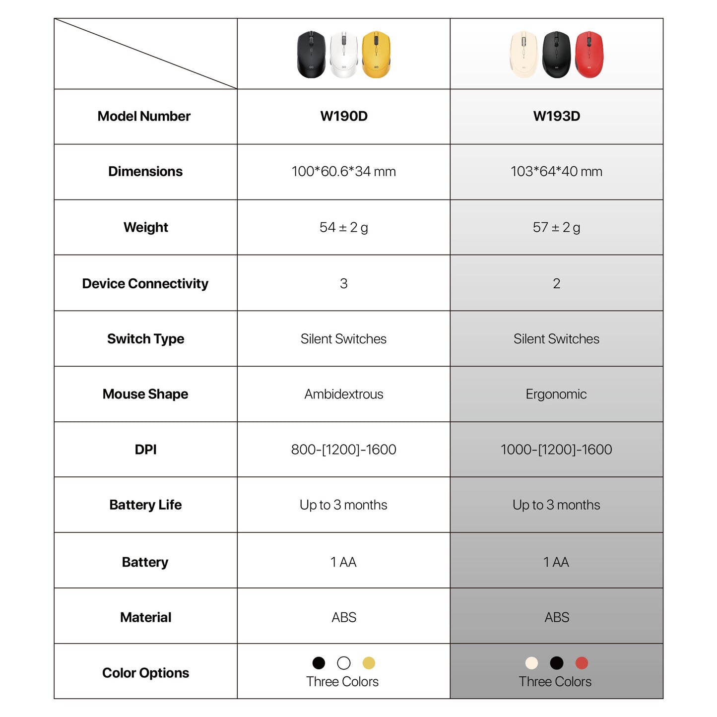 Fantech W193D Mouse Wireless Mouse Office Silent Click Dual Mode