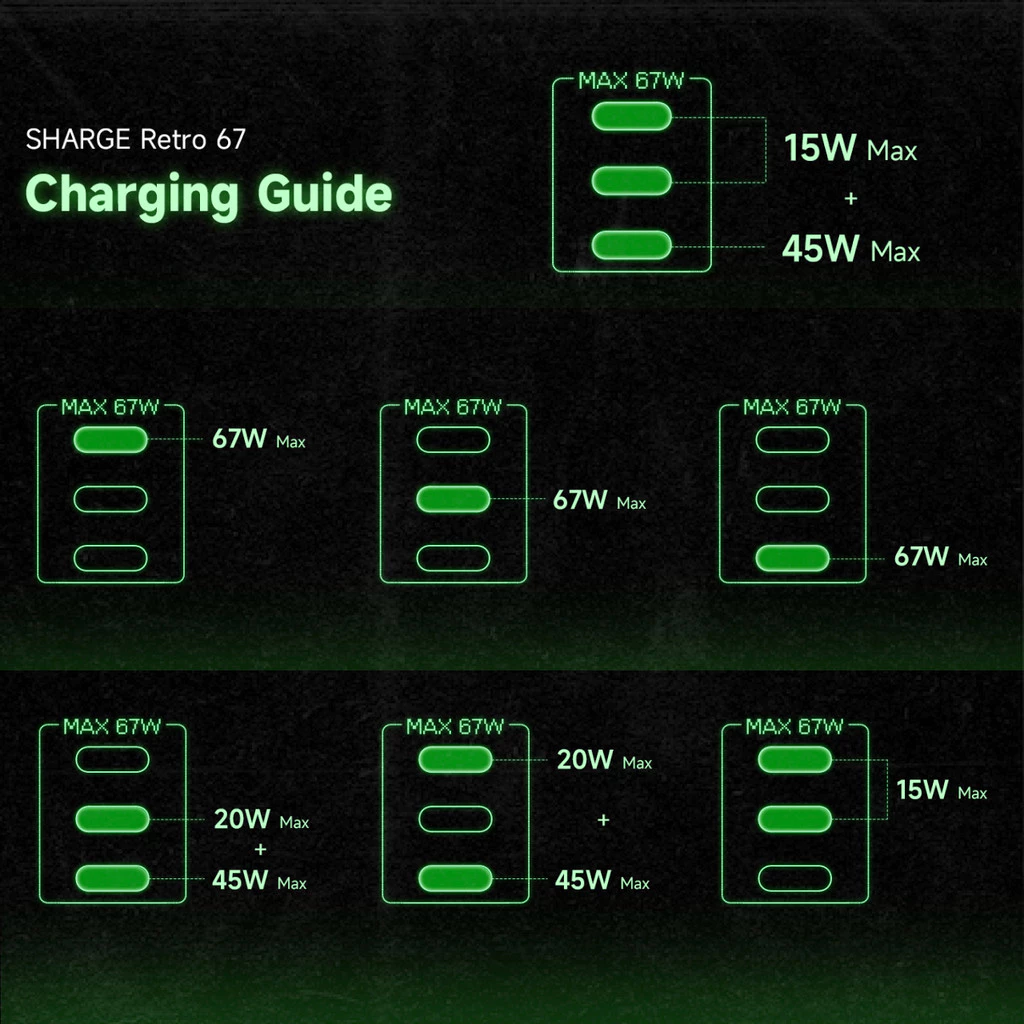 Sharger Adaptor Retro 35W 67W USB-C Charger Vintage Tech Macintosh Design GaN Fast Charging