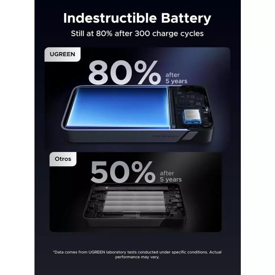 Ugreen Powerbank 145W Built-in Retractable Cable 20.000mAh PD Fast Charging