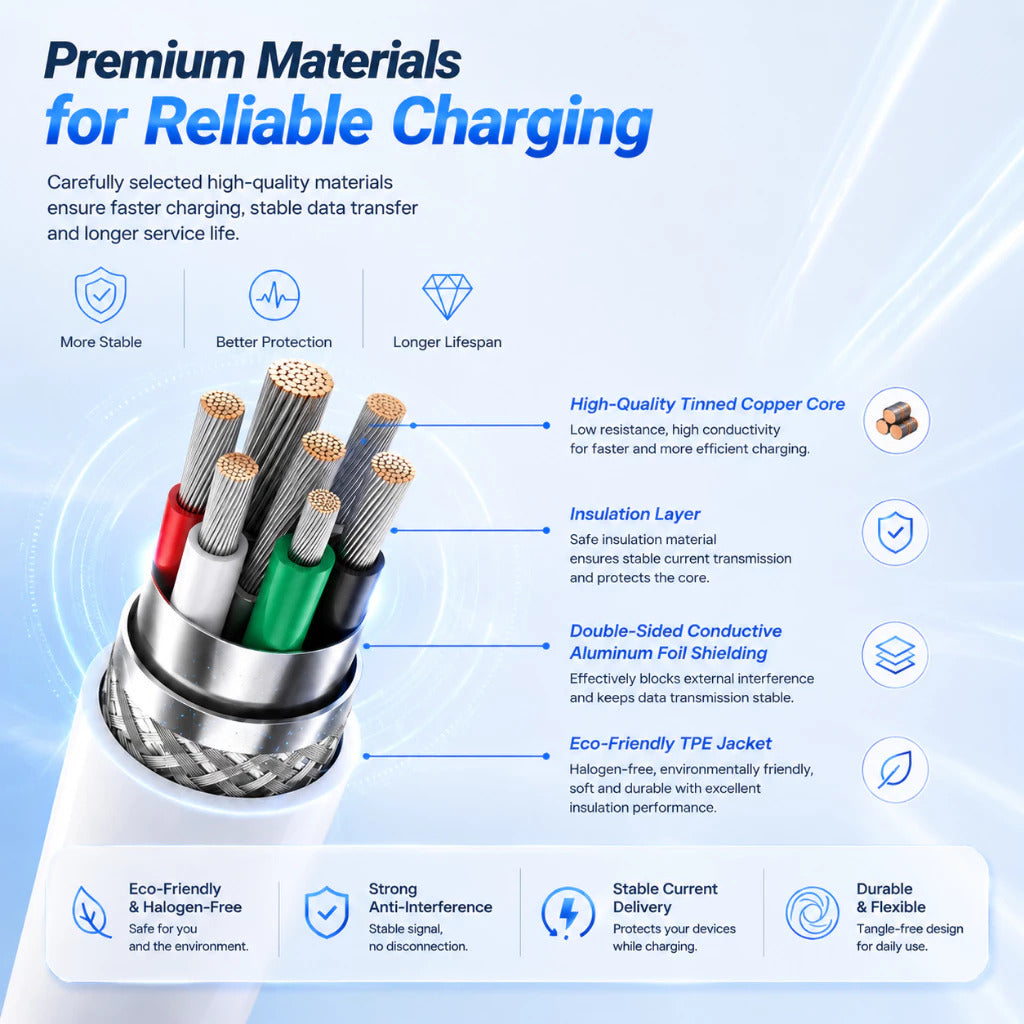 OnPrime Kabel Data USB-C For Huawei / Honor 40W 66W 100W -120W Max Stone Series