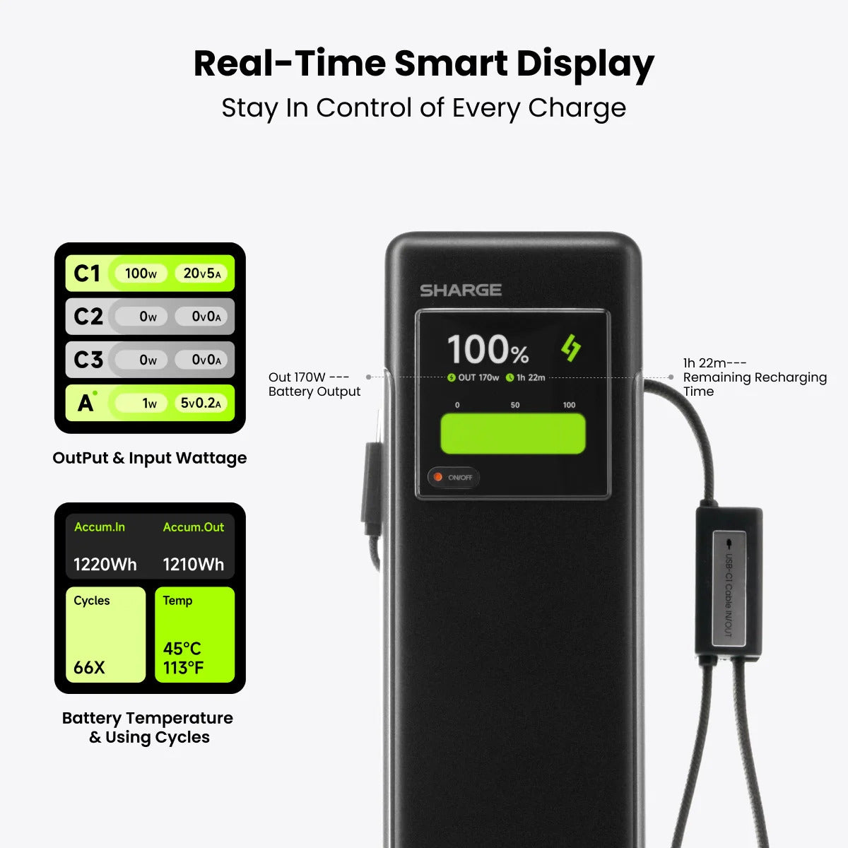 Sharge CCC PowerBank X6 Hyper Tower 170W 25000mAh Built in Cable 4in1 with LCD