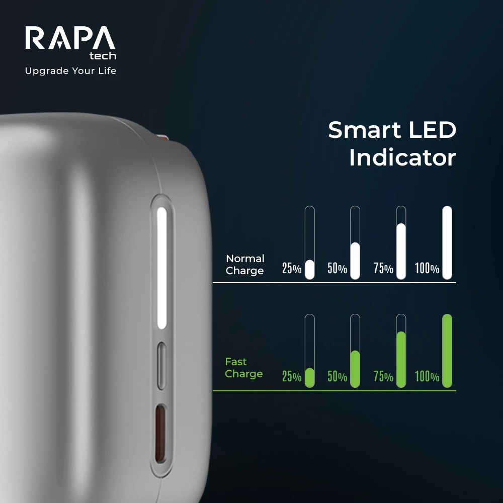 RAPAtech CCC Powerbank Origin Loop 40W with Retractable Cable Fast Charging 10000mAh