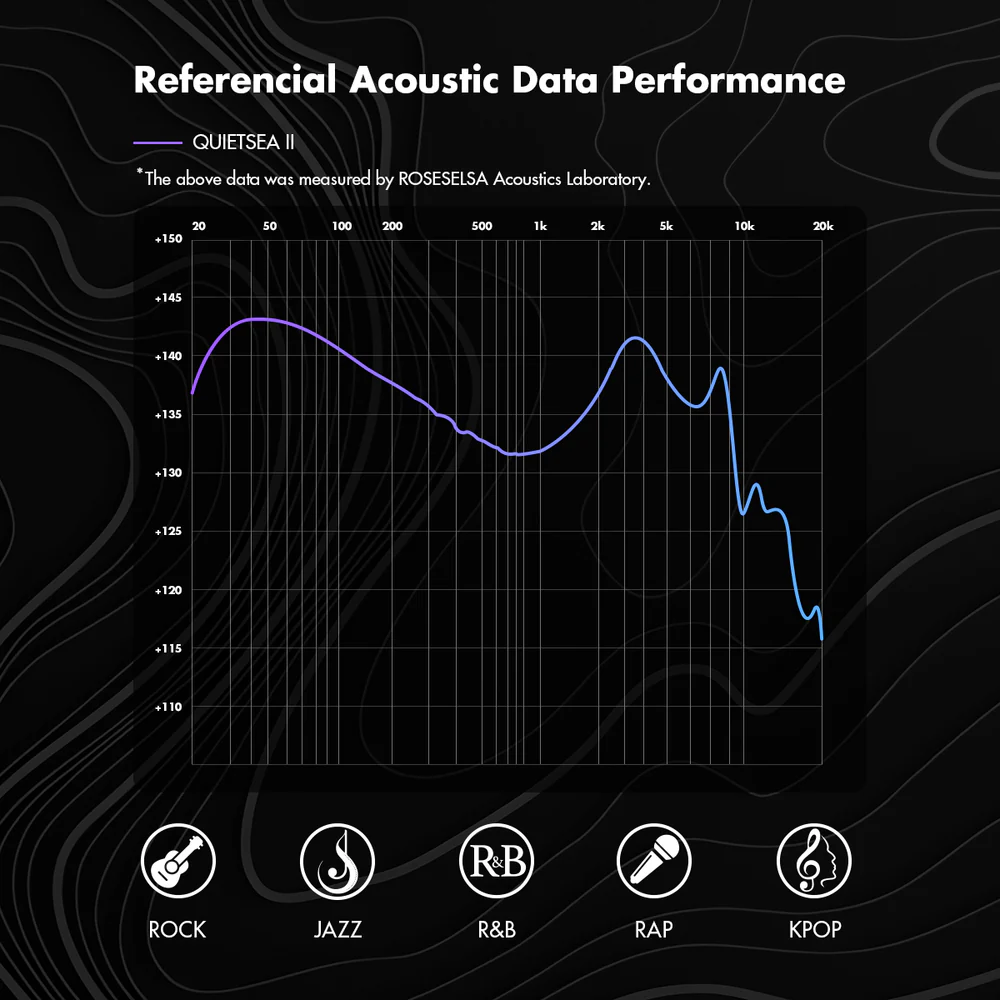 Roseselsa Quietsea II Standart Quietsea II Esport 10mm Dynamic Driver In Ear Monitor Earphone