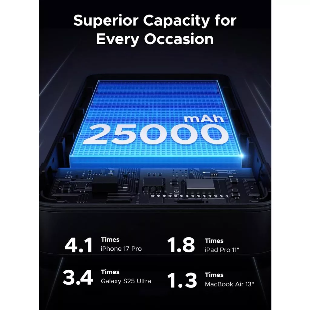 Ugreen Powerbank 165W 25000mAh Built in Cable USB-C PD QC PPS SCP LED Display