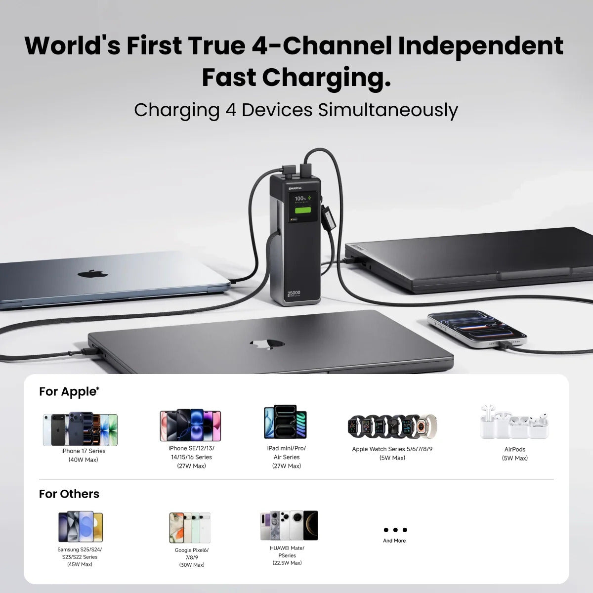 Sharge CCC PowerBank X6 Hyper Tower 170W 25000mAh Built in Cable 4in1 with LCD