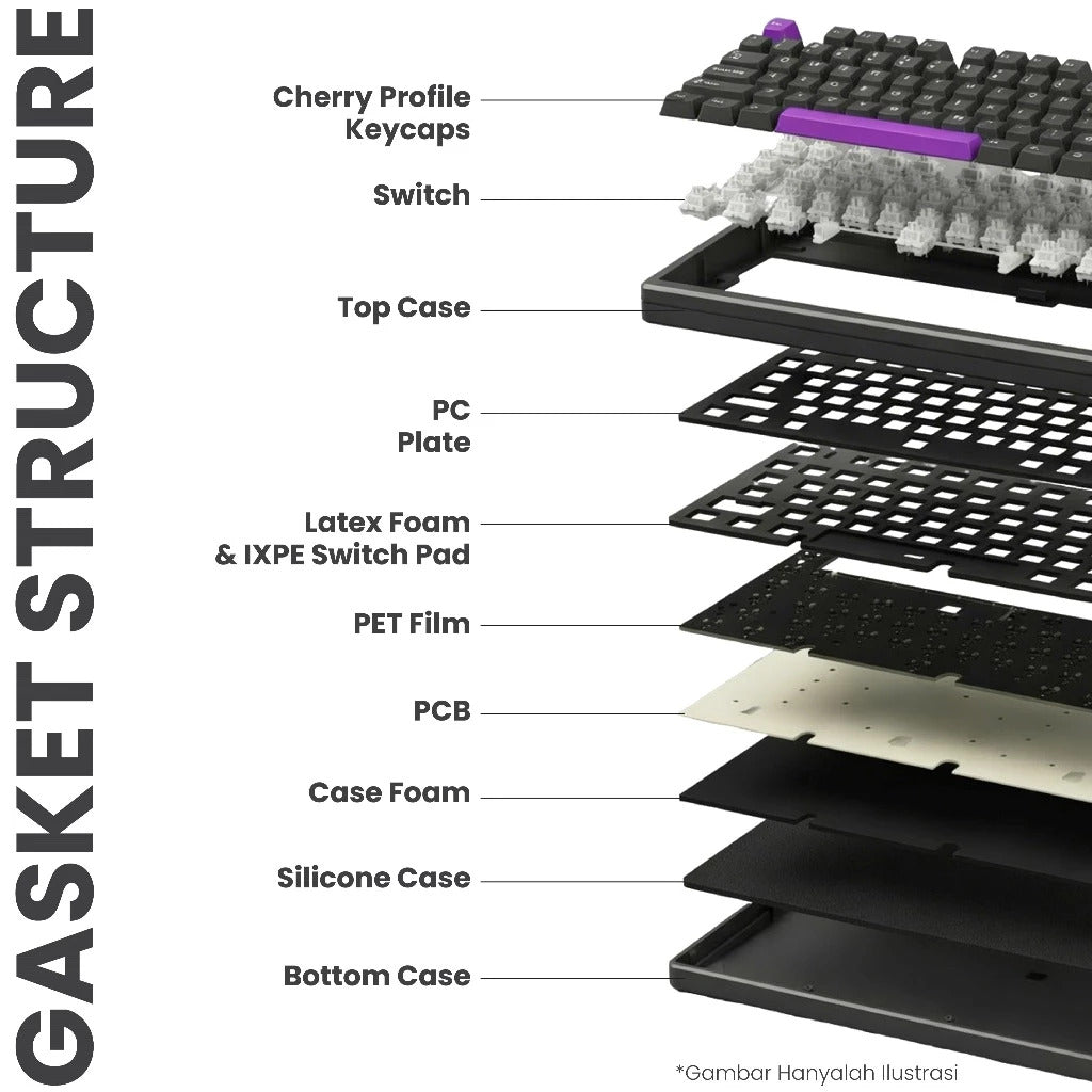 Sades Ryunix Yuzen Keyboard Gaming Mechanical XO-787 TKL Hot Swap Gasket Tri Mode Connection