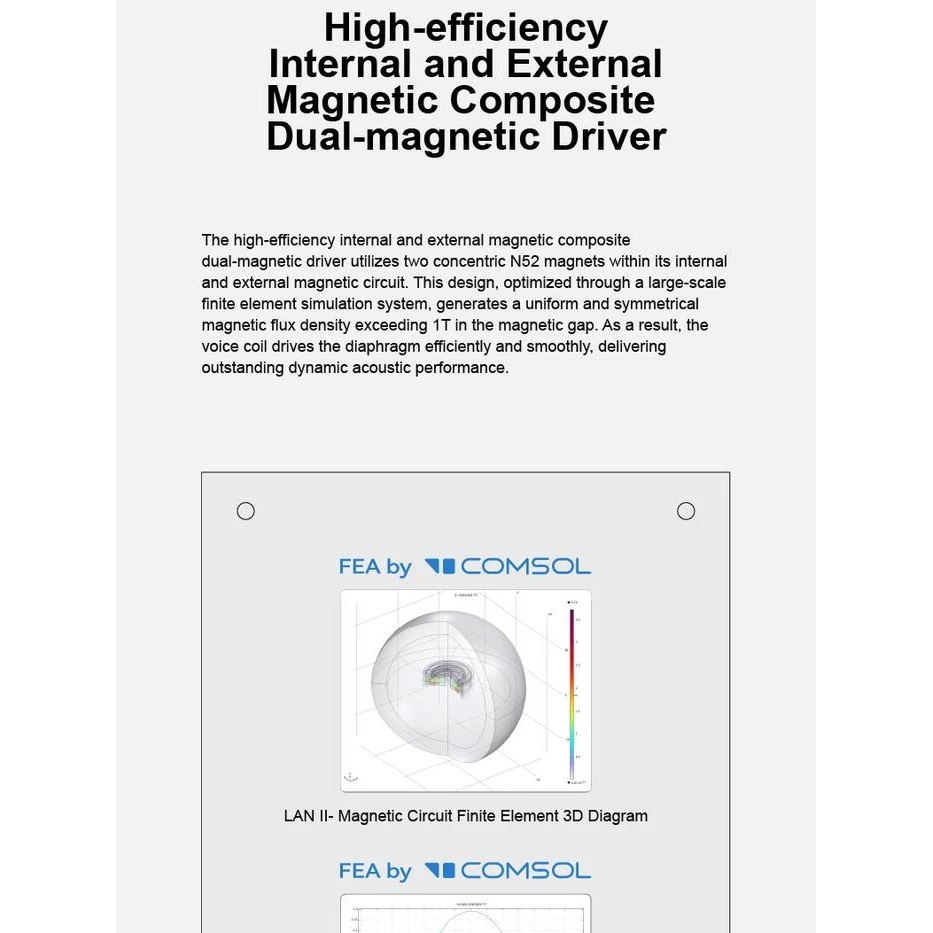 Moondrop LAN II LAN 2 LAN2 POP Lan2 REF 10mm Double-cavity High-performance Dynamic Drive