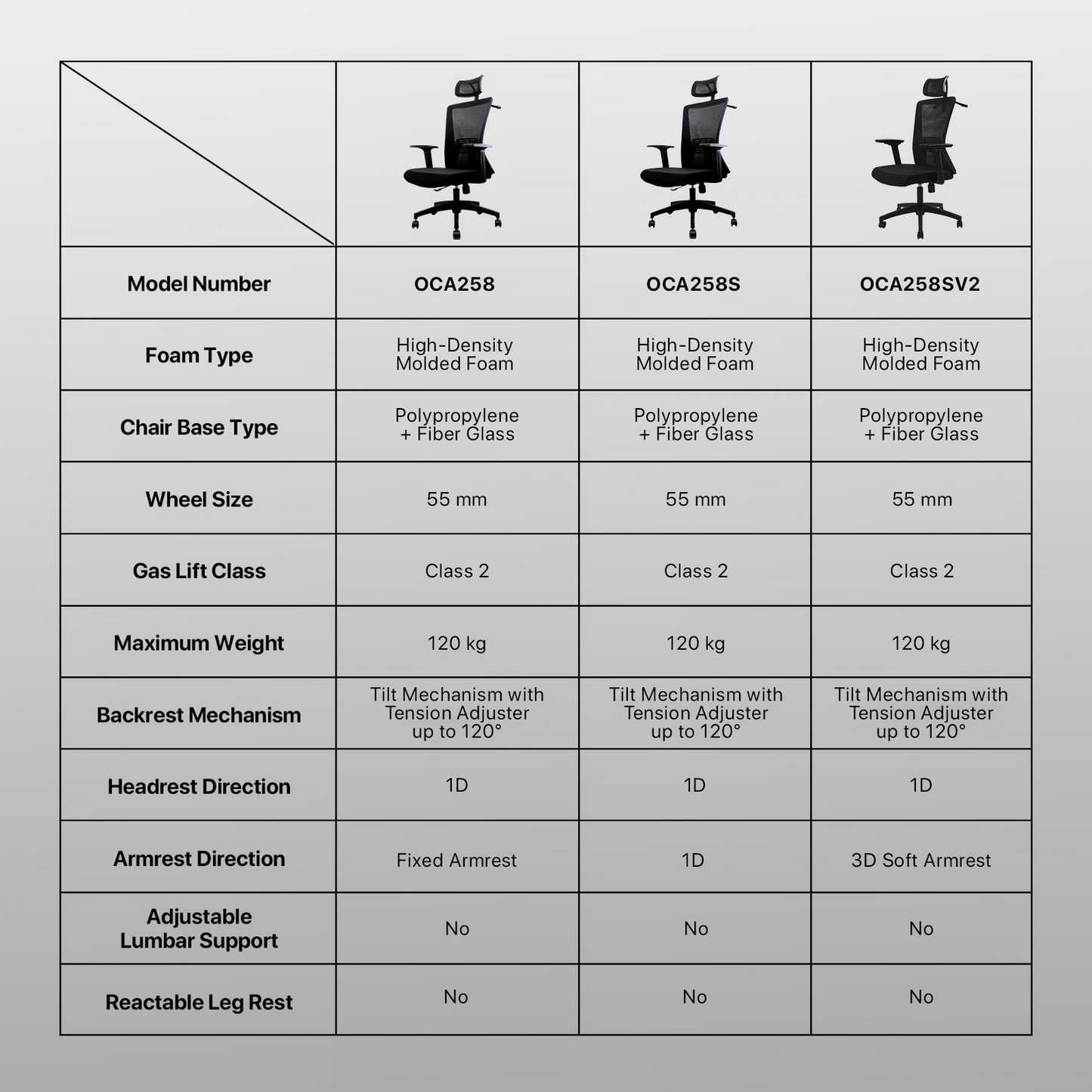 Fantech OCA258 OCA258SV2 OCA258S OC-A258 OCB258 Kursi Kantor Office Chair Gaming Chair