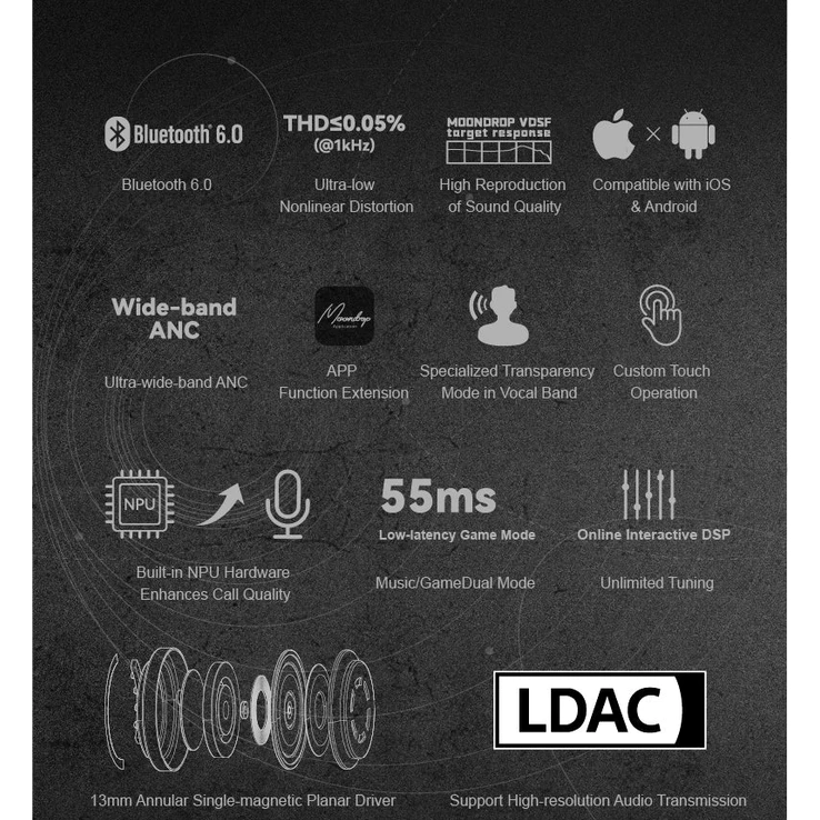 Moondrop Space Travel 2 Ultra Bluetooth 13mm Planar Driver TWS True Wireless