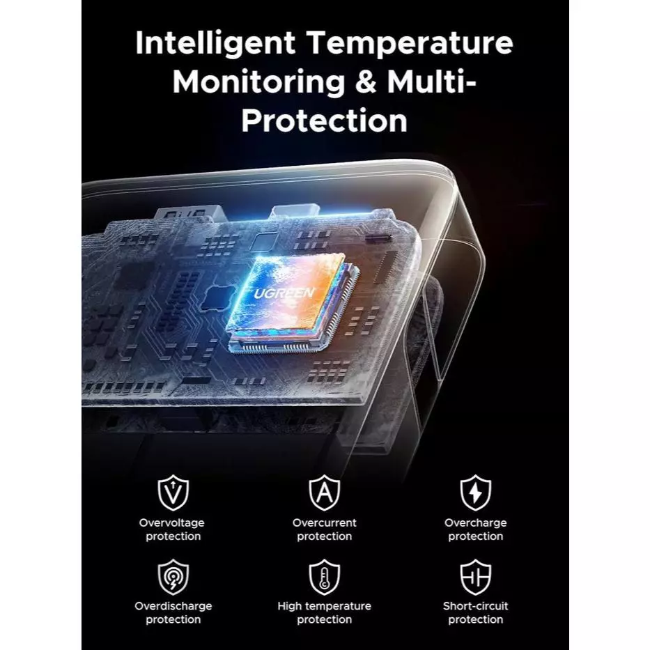 Ugreen Powerbank 145W Built-in Retractable Cable 20.000mAh PD Fast Charging