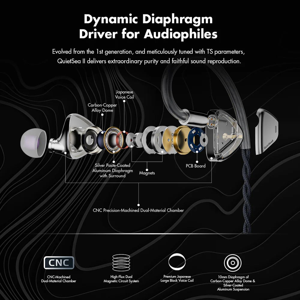 Roseselsa Quietsea II Standart Quietsea II Esport 10mm Dynamic Driver In Ear Monitor Earphone
