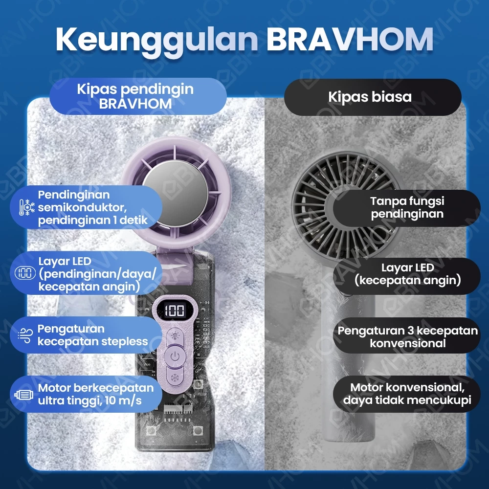 BRAVHOM FN22 Kipas Angin Turbo with Ice Cooling 4800mAh Kipas Angin Portable Mini Turbo 100 Level