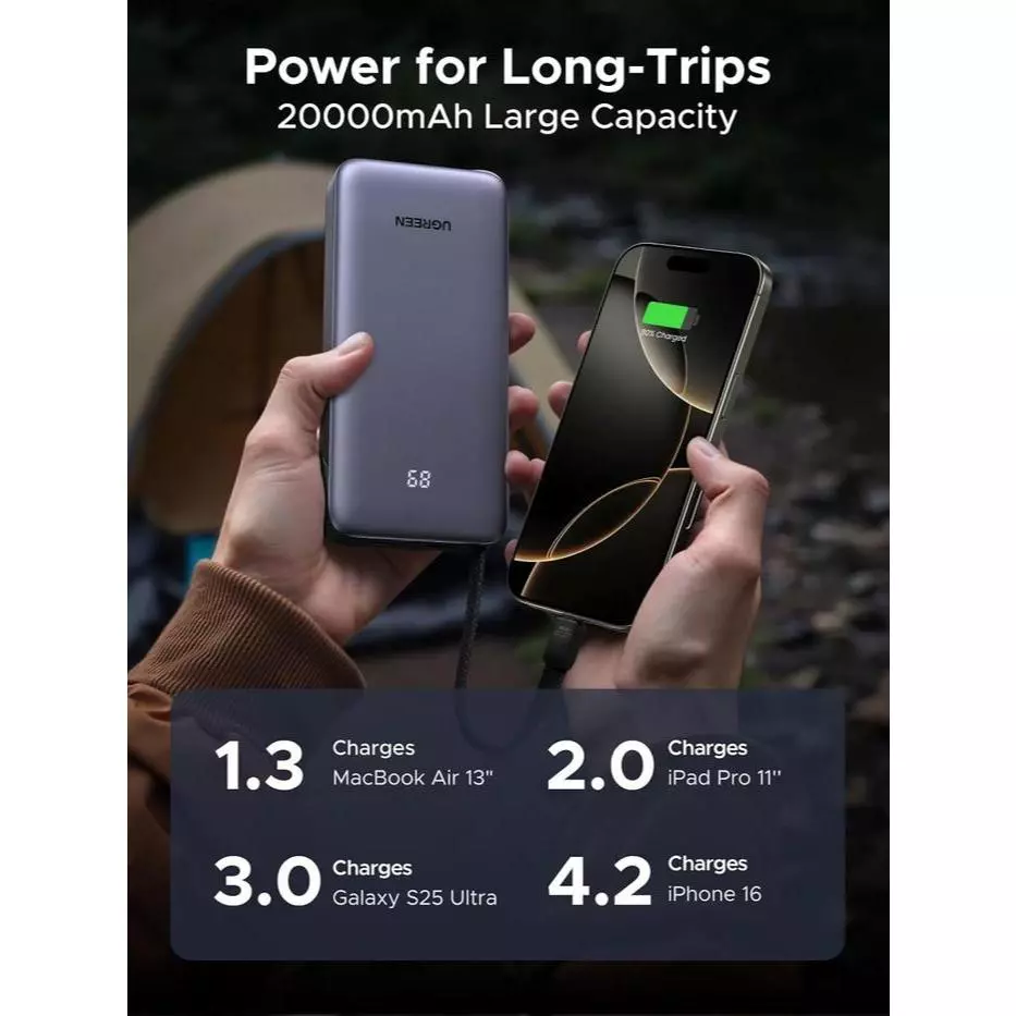 Ugreen Powerbank 145W Built-in Retractable Cable 20.000mAh PD Fast Charging