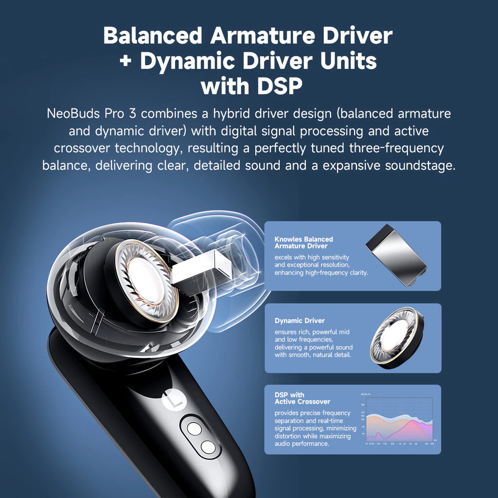 Edifier NeoBuds Pro 3 ANC LDAC SBC TWS Bluetooth Earbuds IP54 Lossless Audio