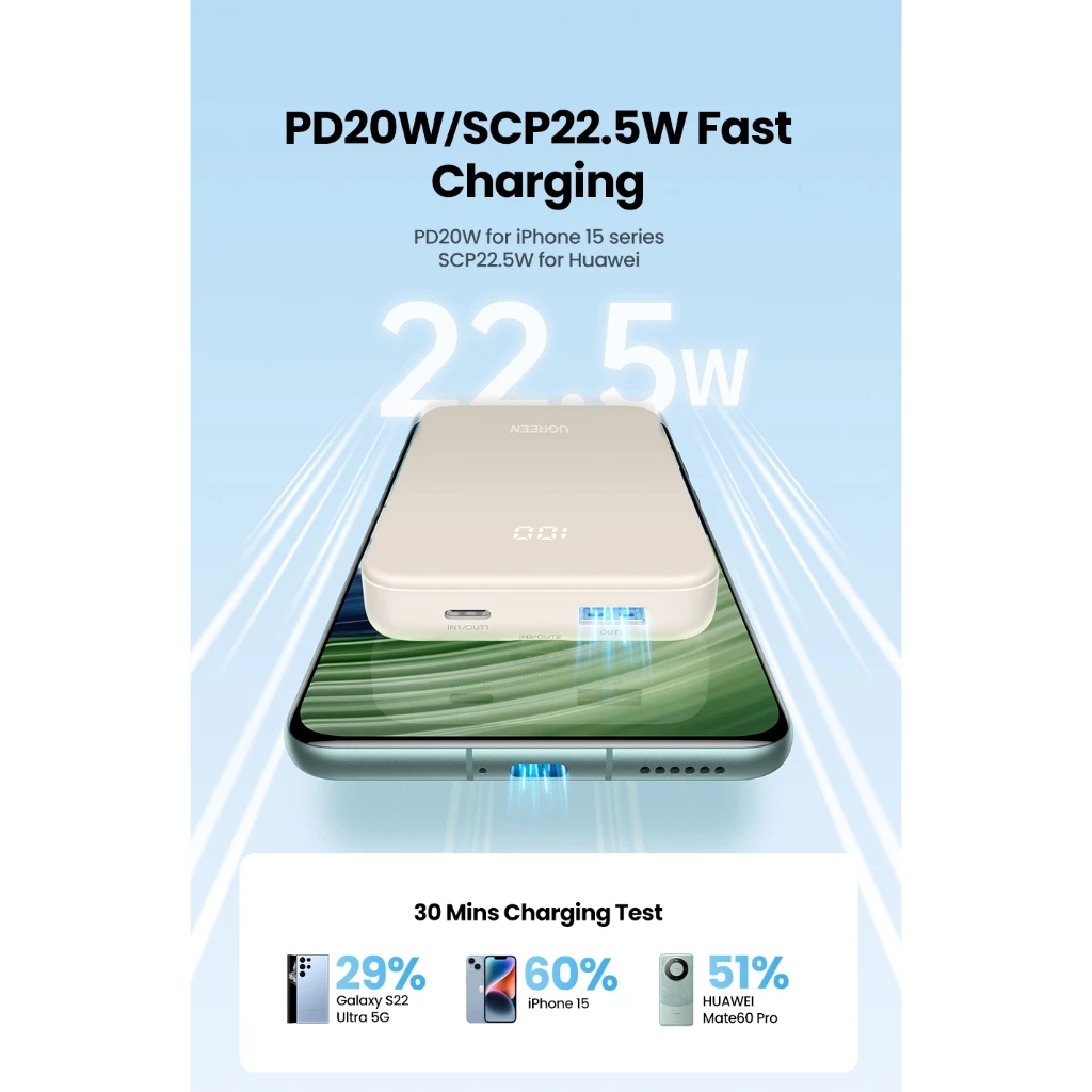 Ugreen CCC Powerbank 10.000mAh PD QC 3.0 Fast Charging 22.5W LED Built in Cable 25741